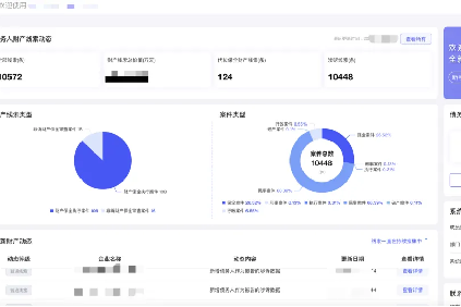 助力國(guó)央企及金融機(jī)構(gòu)追贓挽損，防止逃廢債--“再查查”對(duì)公財(cái)產(chǎn)線索查詢(xún)及處置一體化SaaS平臺(tái)重磅發(fā)布